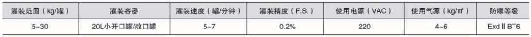 液體灌裝機(jī),稱(chēng)重灌裝機(jī),定量灌裝機(jī)