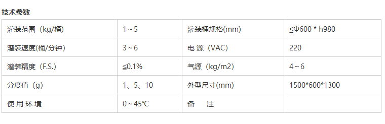液體灌裝機(jī),稱重灌裝機(jī),定量灌裝機(jī) 液體灌裝機(jī),稱重灌裝機(jī),定量灌裝機(jī)